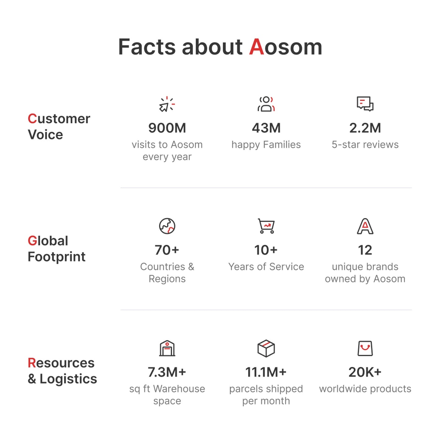 Outsunny 8' x 6.6' Patio Retractable Awning, Exterior Sun Shade Window Cover