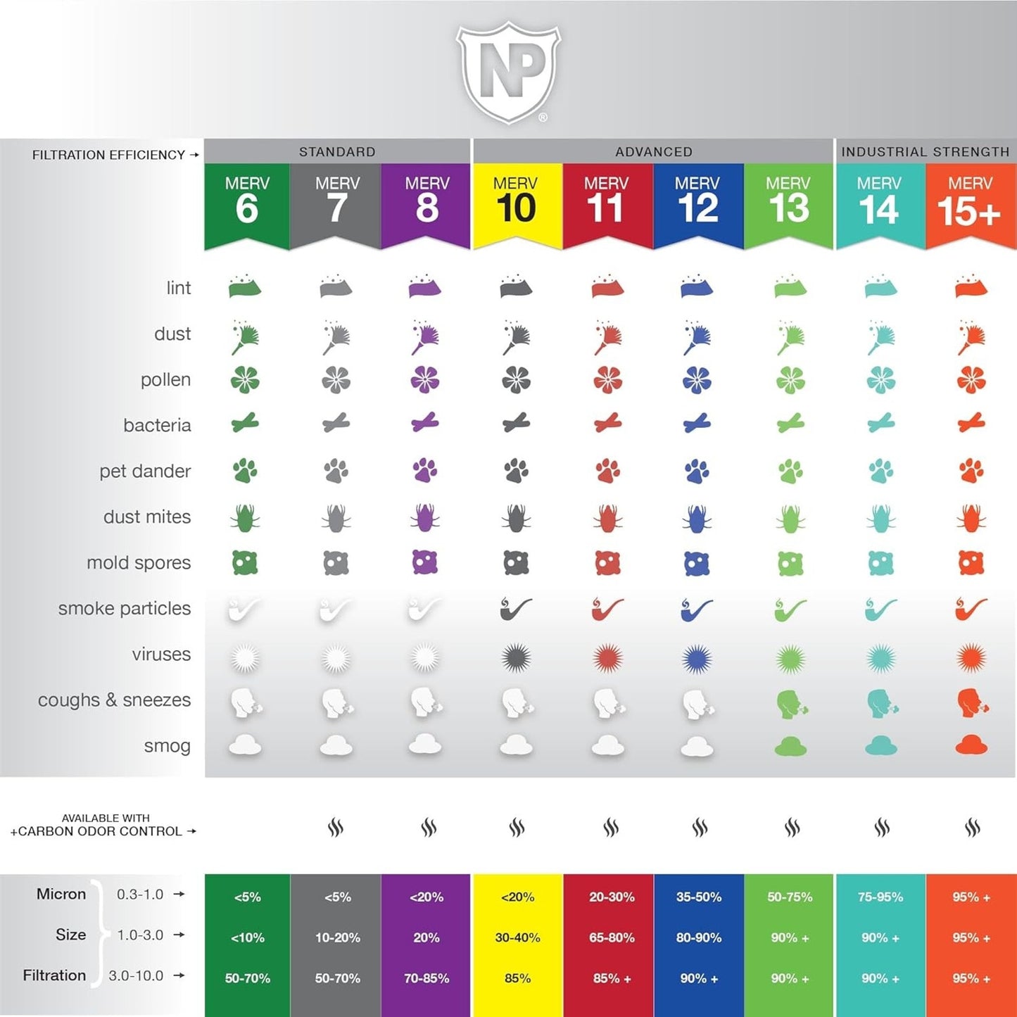 Nordic Pure 20x20x5 Honeywell/Lennox Replacement MERV 12 Air Filter 1 Pack