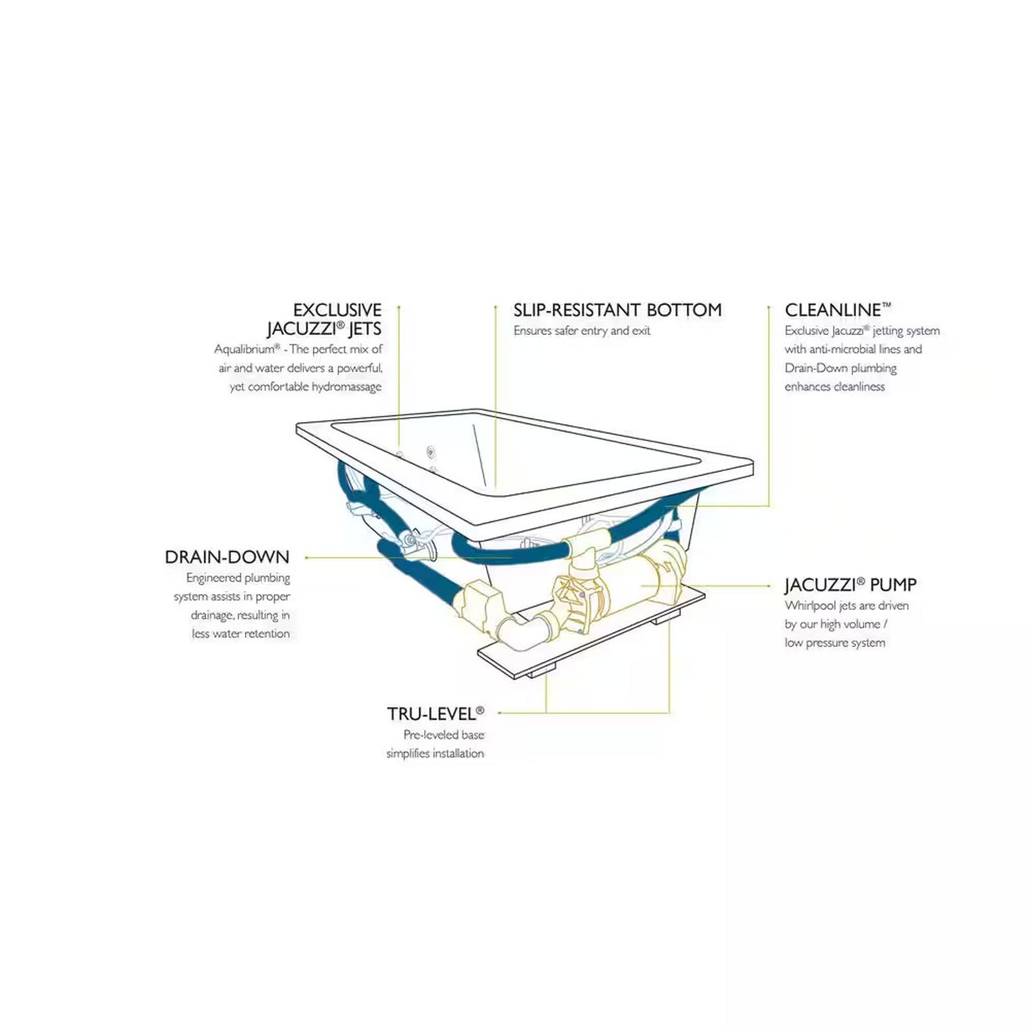 Jacuzzi Fuzion KQ35959 72x60 Rectangular Whirlpool Bathtub, Center Drain - White