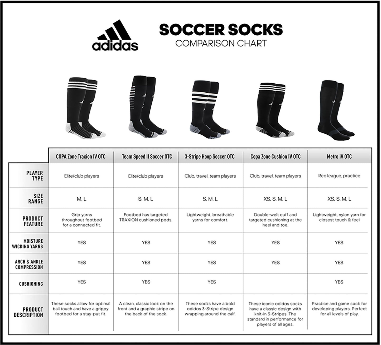 Adidas Copa Zone Cushion IV Over-the-Calf Athletic Socks - Light Grey/White, Small