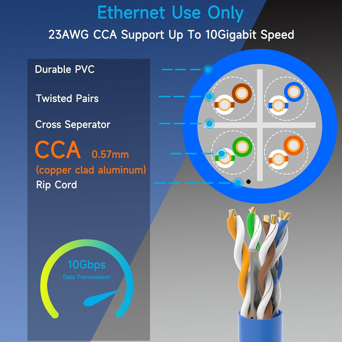 Lysymixs 1000ft Cat6 Ethernet Cable - 10G 550MHz UTP Solid Bulk Cable, Blue