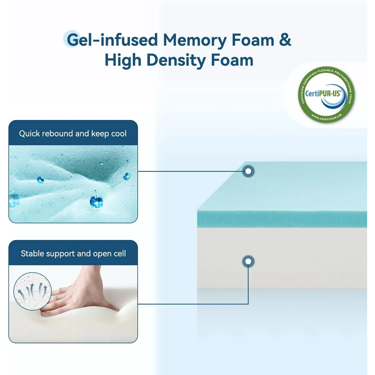 Elemuse 5-Inch Full Cooling Gel Memory Foam Mattress Topper - Medium Firm Pillowtop