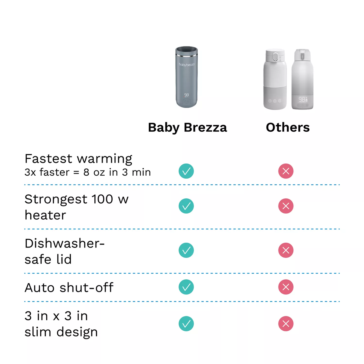 Baby Brezza SuperFast Portable Baby Bottle Warmer - Black