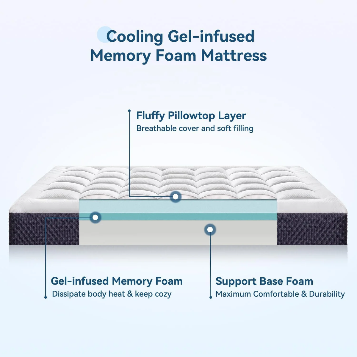 Elemuse 5-Inch Full Cooling Gel Memory Foam Mattress Topper - Medium Firm Pillowtop